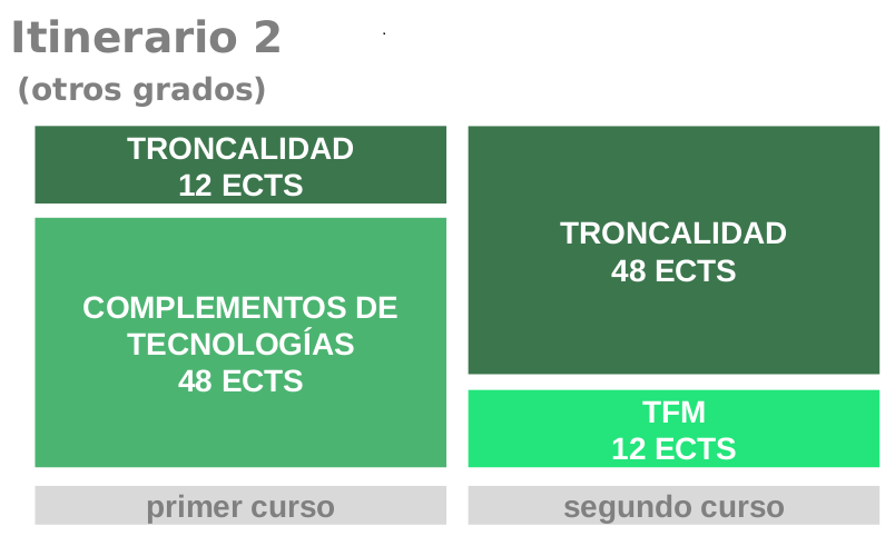 Desde otros grados